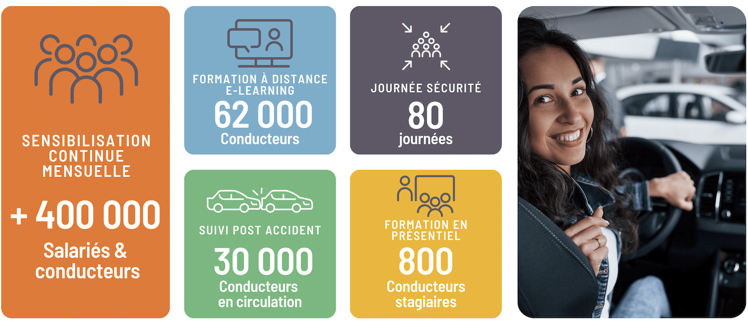 Chiffres clés d'Acta Prévention