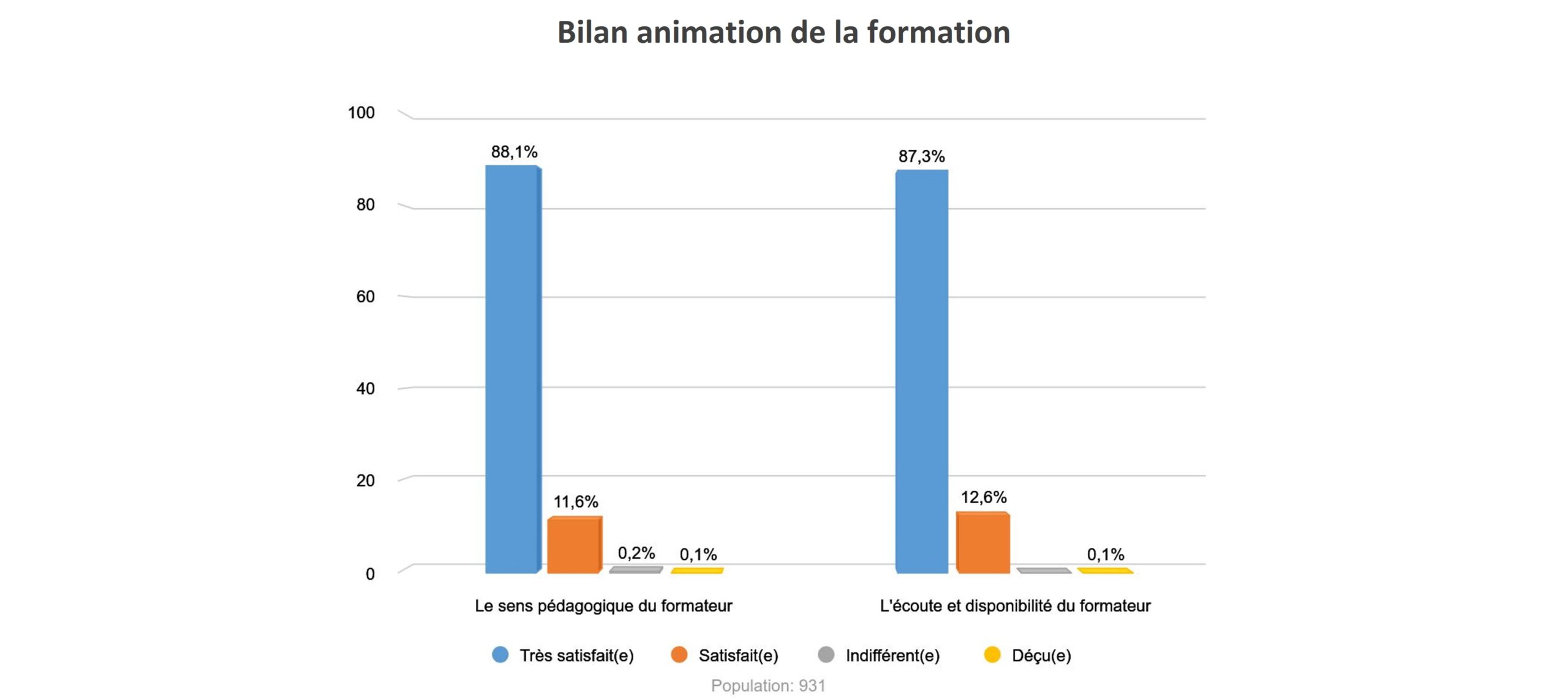 bilan animation de la formation 2024