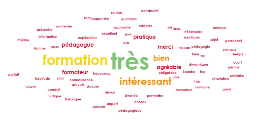 Nuage de mots Acta prévention 2024